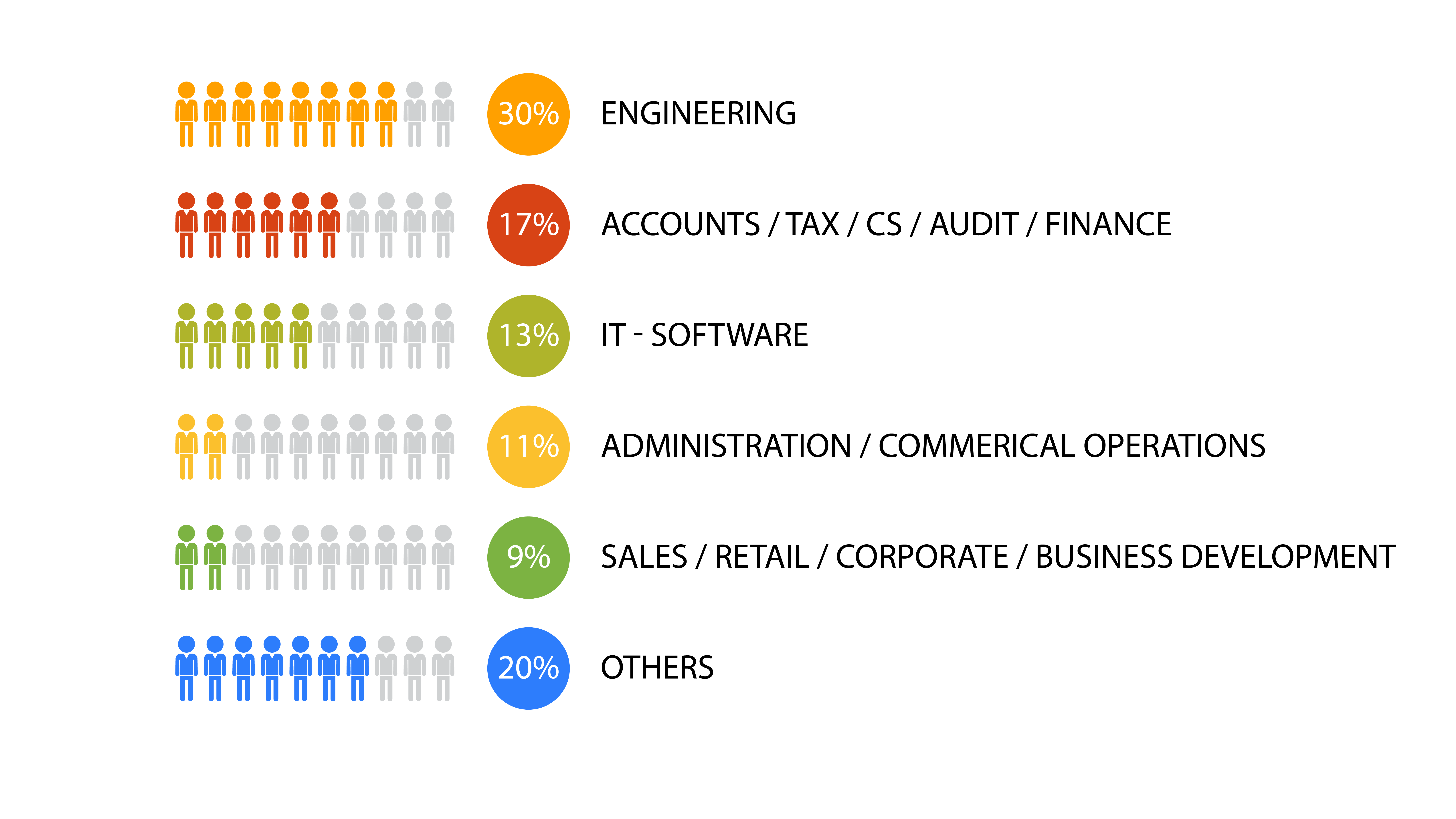 Sector Demographics